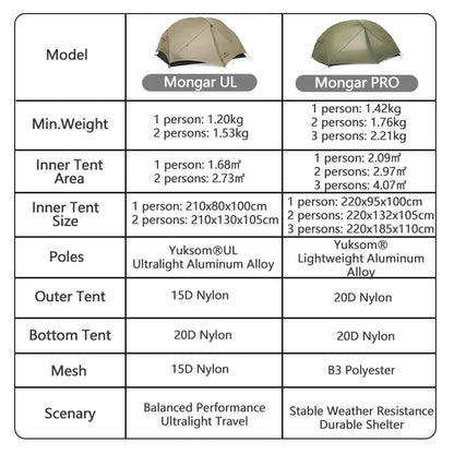 Naturehike Mongar 2 UL/PRO/Base Tent Camping 1-3 Person Tent Outdoor Travel 15D Waterproof Ultralight Backpacking Shelter Tent